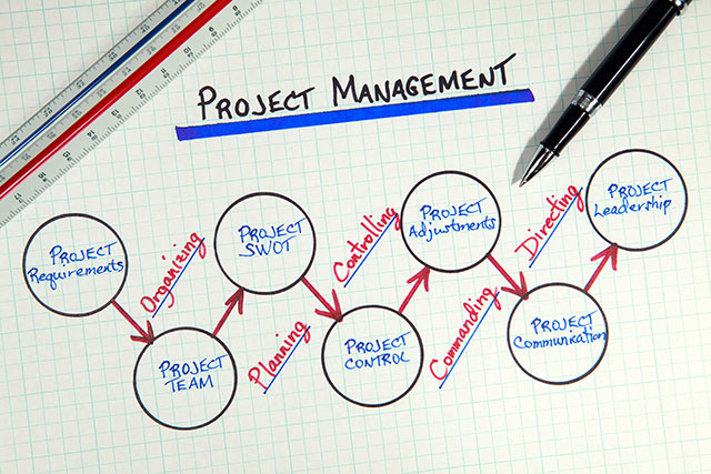 Managed IT Services